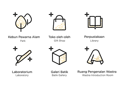 Museum Pictogram Icon | Batik Implified batik icons museum pictogram