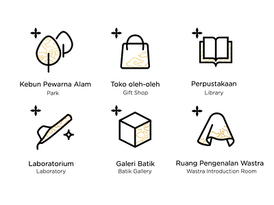 Museum Pictogram Icon | Batik Implified batik icons museum pictogram