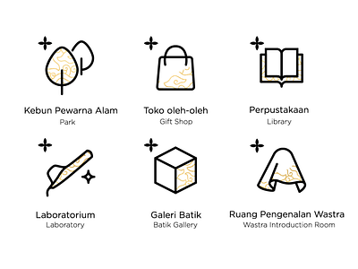 Museum Pictogram Icon | Batik Implified