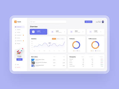 Dashboard daily ui dashboad design statistics ui ux web design