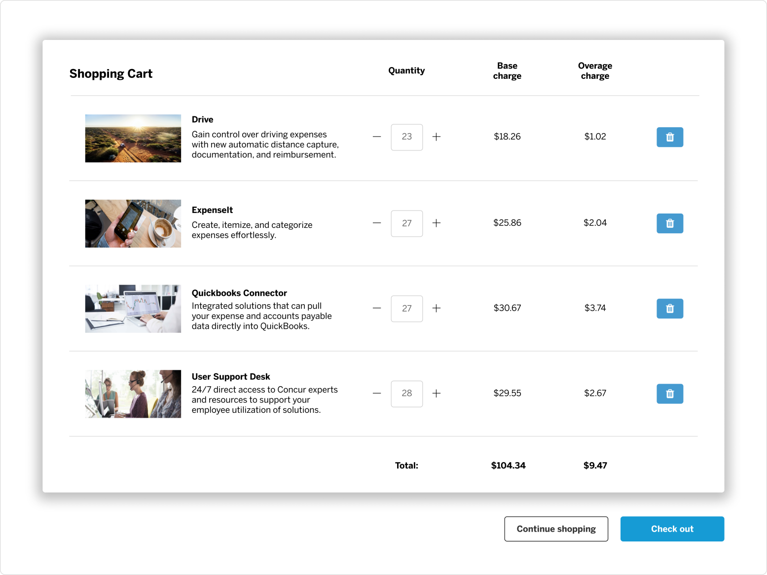 Shopping Cart by Keily Watkins on Dribbble