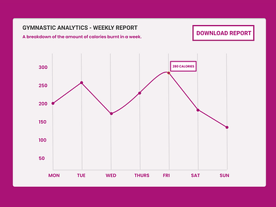 Analytics chart analytics chart daily ui dailyui design graphic design ui ux