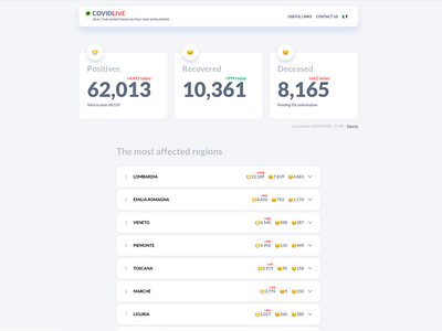 Covidlive.it – Realtime monitoring in Italy and worldwide charts covid covid19 dailyui design emoji fluent design landing page material material design numbers table ui ux web website