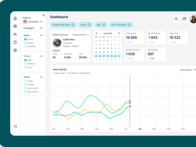 Marketing Dashboard