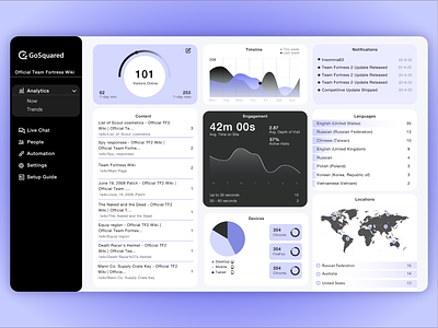 Dashboard Redesign - Concept adobe xd colorful design concept dashboard dashboard redesign data data analysis data design graphic design graphs interview task redesign tech ui ui ux ux web design