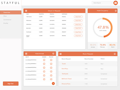 Stayful dashboard dashboard portal saas san francisco sketch ui user experience user interface ux