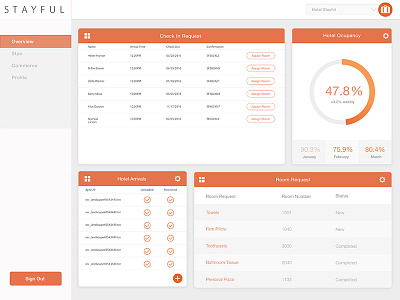 Stayful dashboard