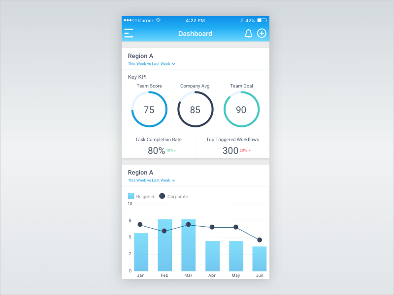 Mobile Dashboard san francisco mobile app ios dashboard chart design android analytics