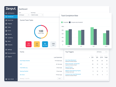 Dashboard analytics app dashboard data interface product product design salesforce ui ux web app