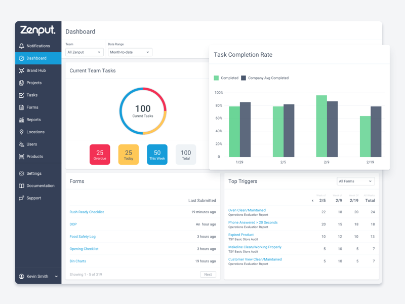 Dashboard interface salesforce ui ux product product design analytics data app web app dashboard