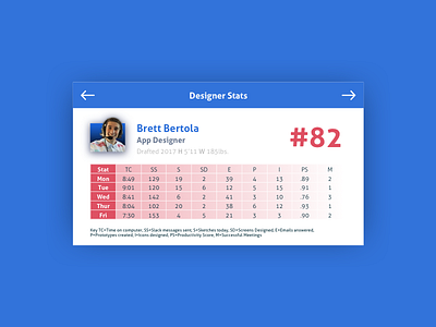 Daily UI 45 Info Card 82 app baseball designer stat