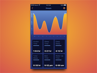 Daily UI 66 Statistics app daily ui graph ios orange sketch sleep stats suggestions tracker