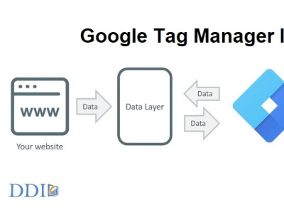 Cach su dung Google Tag Manager cho nguoi moi 2022 sudunggoogletagmanager