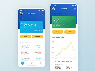 Cryptocurrency Wallet crypto design mobileapp ux uxui