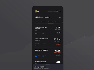 ANOBIS - Real time data tracking analytics customizable dark theme data half card information design interaction design marquee mobile app personalized ux