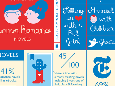 Summer Romance Novel Infographic facebook illustration infographic