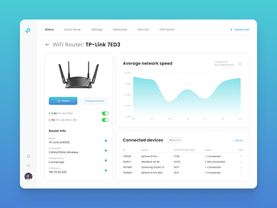 TP-link (interfaces of the admin panel) interfaces tp link ui ux uxui