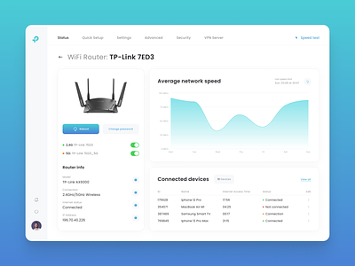 TP-link (interfaces of the admin panel)