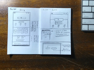 Wireframming low fi planning service ux website wireframe