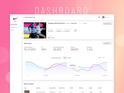 Dashboard UX analytics analyticsdashboard charts dashboard graphs marketingdashboard minimaldesign myntra
