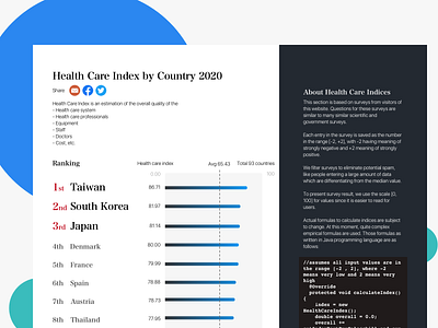 DailyUI - 019 Leaderboard dailyui desktop healthcare infographic leaderboard ranking table ui webpage