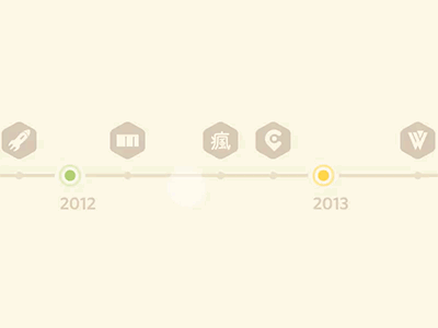 Timeline (Animation) animation clean flat quartz composer simple thoughts and ideas web