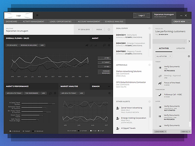 CRM - Dashboard - Wireframe accounts app application chart crm dashboard graph overview performance tasks wpf