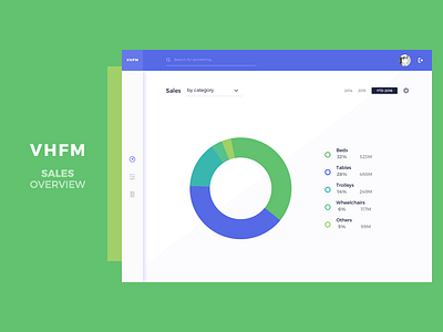 VHFM - Overview UI chart clean colors dashboard donut interface minimal overview sales ui ux