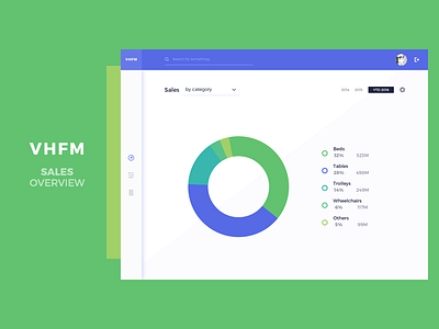 VHFM - Overview UI