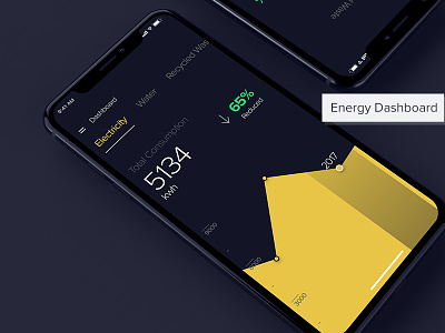 Energy Dashboard - iPhone App chart clean dark dark ui dashboard energy graph iphone iphonex ui ux
