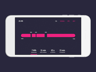 Sleep chart