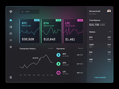 CRYPTO // DASHBOARD concept app blue concept dark dashboard design finance financial glass graphic interface pink skeuomorphism ui ux