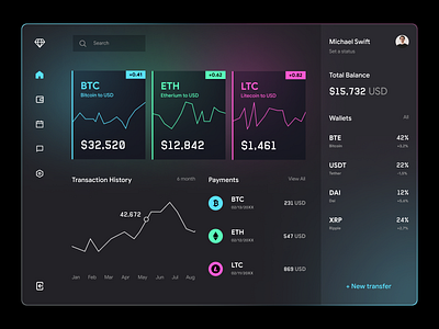 CRYPTO // DASHBOARD concept