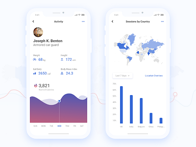 Analytics App Design for Aavi