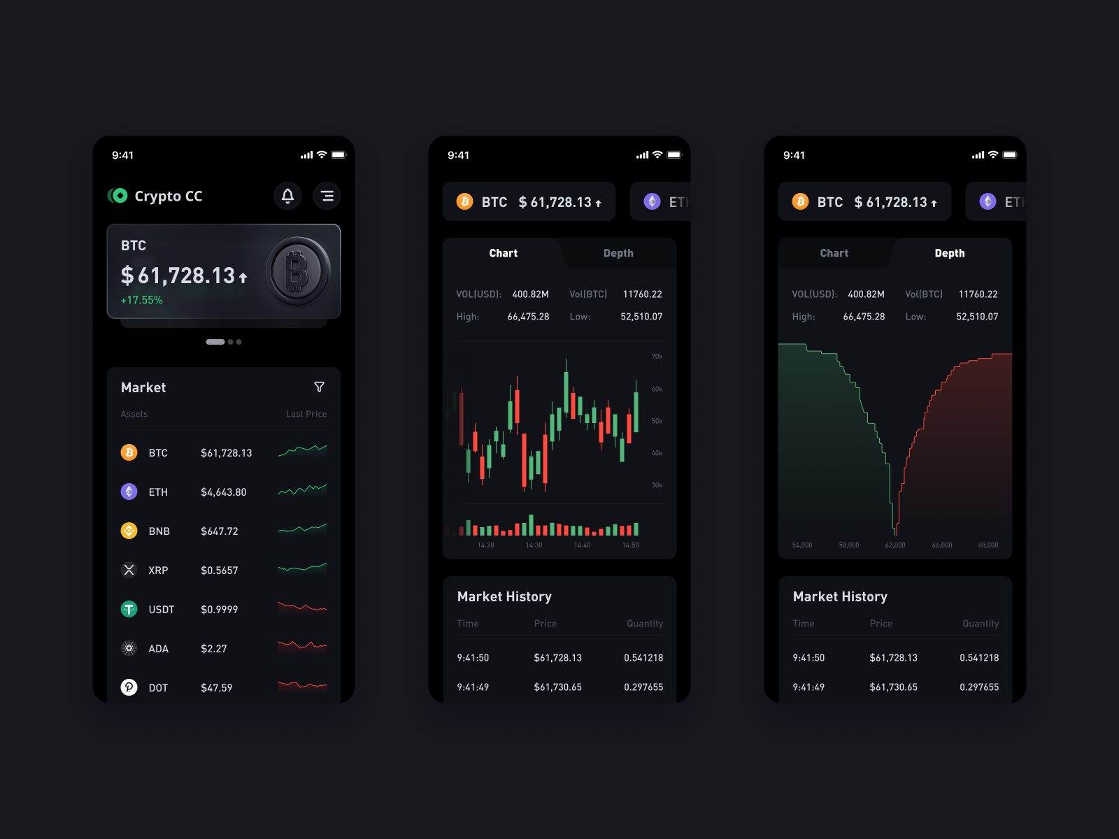 Cryptocurrency App by Focus vision studio on Dribbble