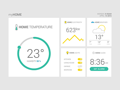 Home Monitoring Dashboard alarm clock dailyui dailyui021 dailyuichallenge dashboard home icon monitoring temperature ui weather
