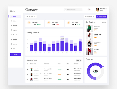 E-commerce Dashboard dashboard dashboard design design e commerce e commerce dashboard ecommerce ecommerce dashboard ui ux ux design website