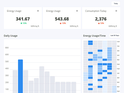 Energy Dashboard IoT dashboard electricity energy iot smartbuilding ui