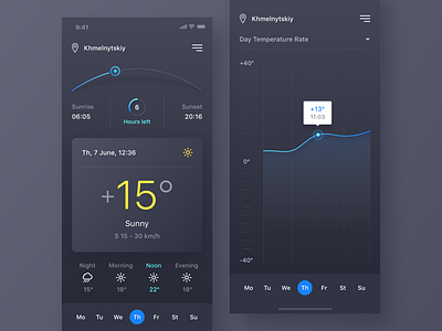 Forecast UI | Concept app clean dark forecast ios minimal ui ux weather