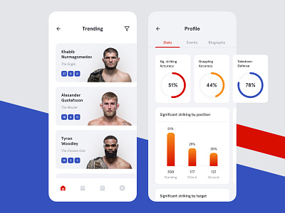UFC App app dashboard design ios mobile profile sport statistic ufc ui ux