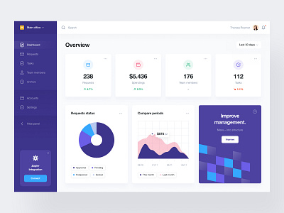 Spendings controller - overview atomic balance control spend corporate subscriptions credit card design system e finance finance financial services fintech mobile app overview payment payment method purchases requests saas spendings ui ux