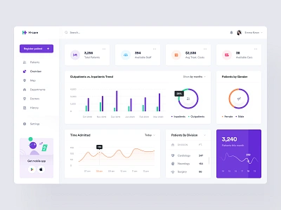 H-care – Medical App dashboard design system electronic health emergency room healthcare app hospital medical app medtech startup overview patient saas saas interface toglas ui ux