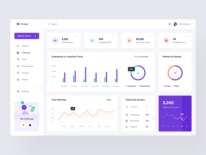 Patient's Healthcare Dashboard Design by Purrweb UI on Dribbble