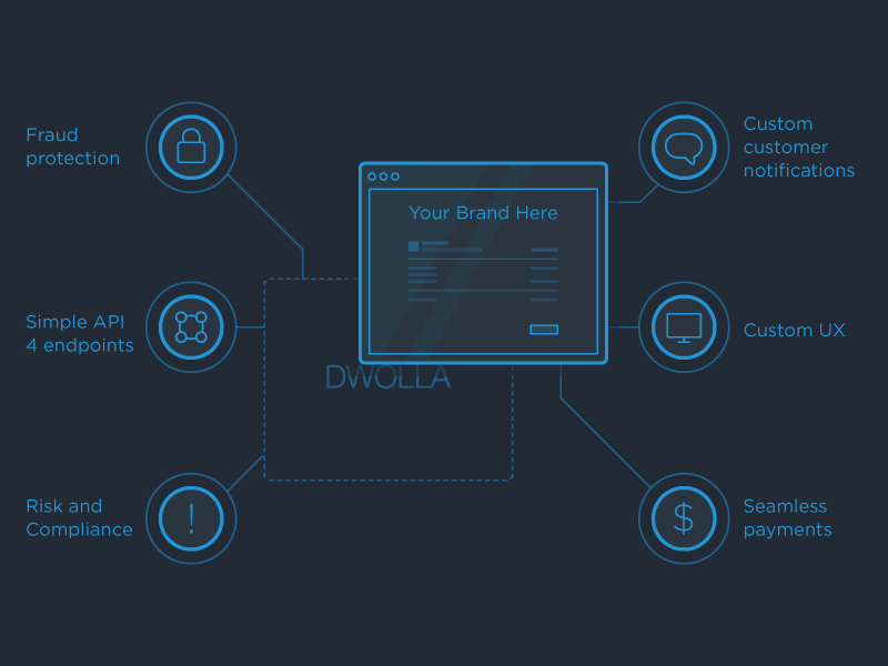 White Label Graphic ach api dwolla illustration payments white label