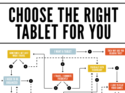 Tablet Infographic
