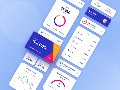 Mobile banking application analysis analytics chart app application card design cards cards ui component design expense finance finance app goals income mobile spending transaction ui ux