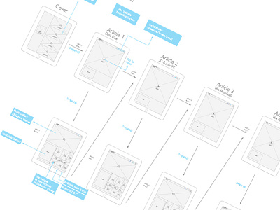 Wireframe Timberstories apps experience ios navigation ui uiux userexperience ux wireframe