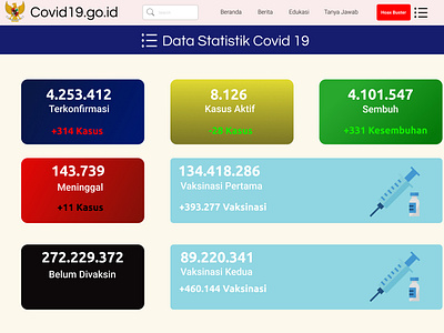 Covid19.go.id Statistic Page Remake