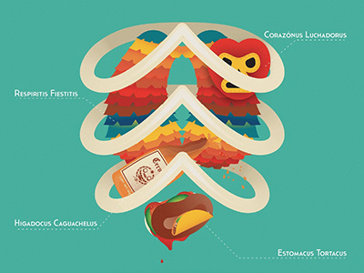 Anatomy of a Mexican (zoomed-in) anatomy icon illustration lucha lucha libre mexican mexico pinata ribs torta