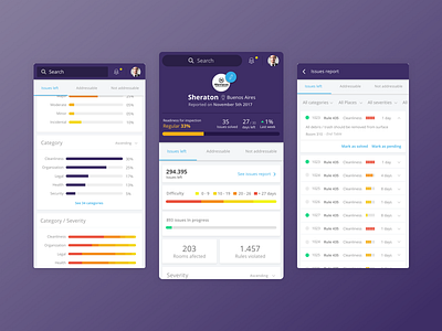 Mobile Dashboard